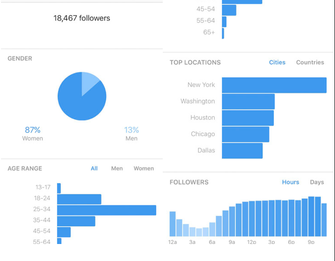 The Ultimate Guide To Instagram Marketing Instagram marketing source neil patel
