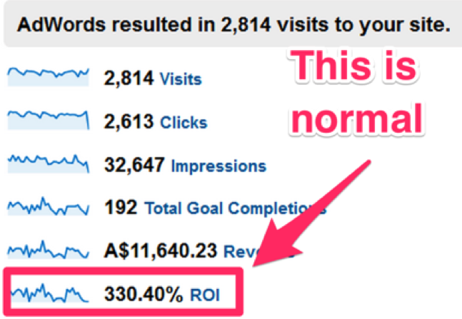 Learn google adwords