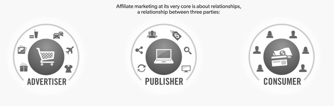 What Is Affiliate Marketing And How Does It Work What is affliate marketing?