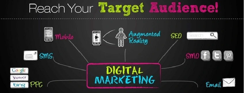 A – Z Guide To Become A Marketing Consultant In India Importance of digital marketing consultant in india