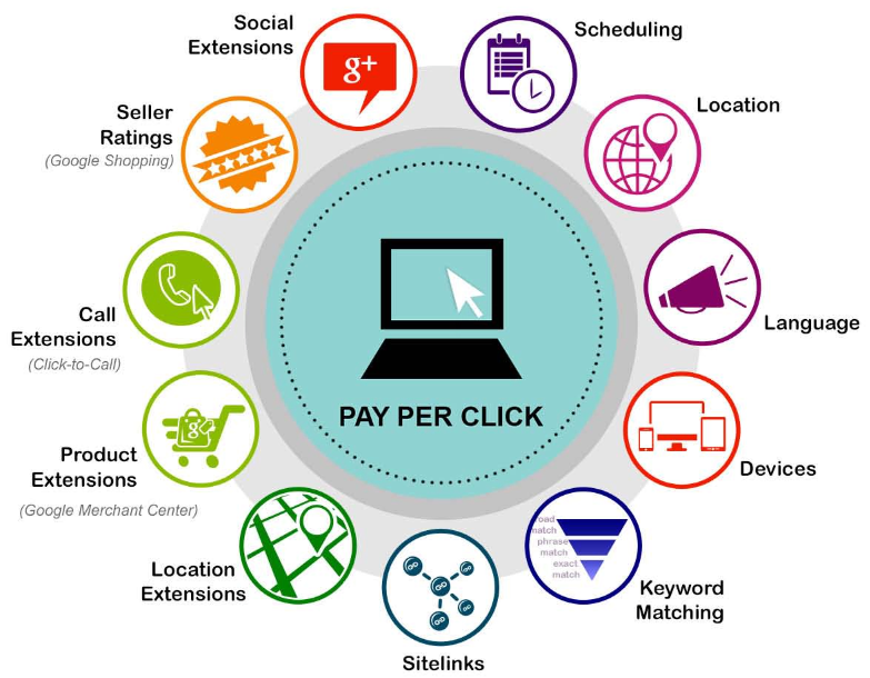 Top 10 Internet Marketing Strategies To Boost Your Leads &Amp; Sales Internet marketing strategies