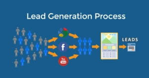 A-Z Guide To Improve Your Lead Generation Abilities Lead generation process