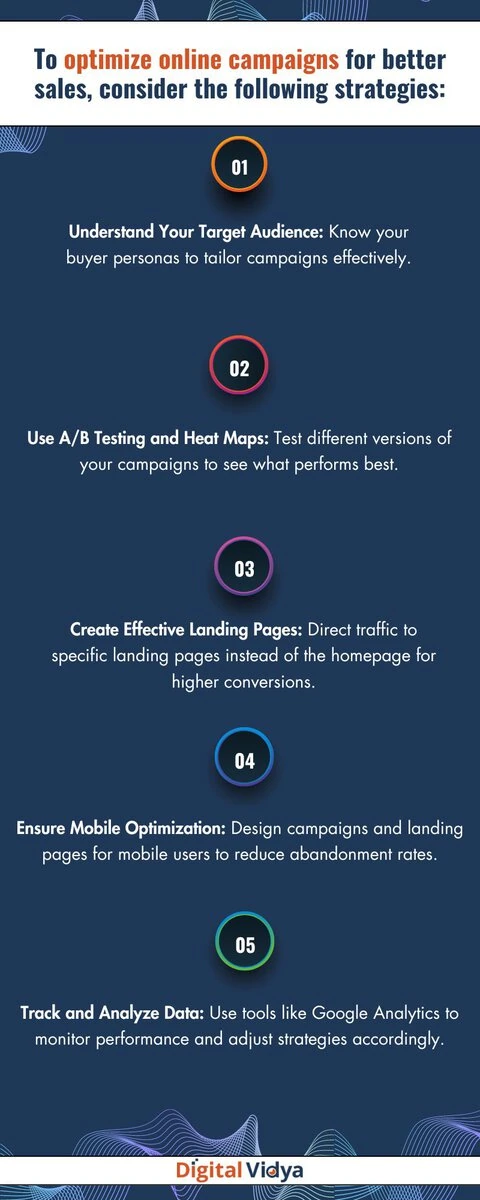 Online Campaign Management Optimize online campaigns for better offline sales
