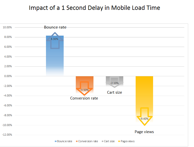 How Accelerated Mobile Pages (Amp) Affects Seo Ranking? Accelerated mobile pages' role