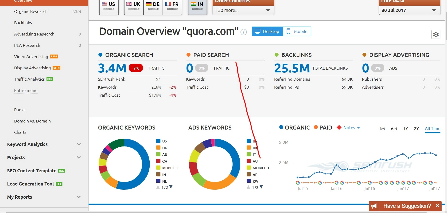 Ultimate Guide On Quora Ads In 12 Steps For Businesses Domain overview of quora