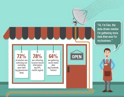 Data Analytics In Retail Industry: A Complete Guide Retailers and evolution in data analytics