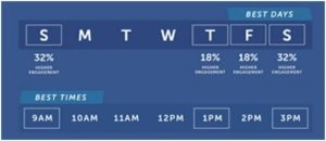 How To Get Likes On Facebook In 14 Awesome Ways Right time to post on facebook