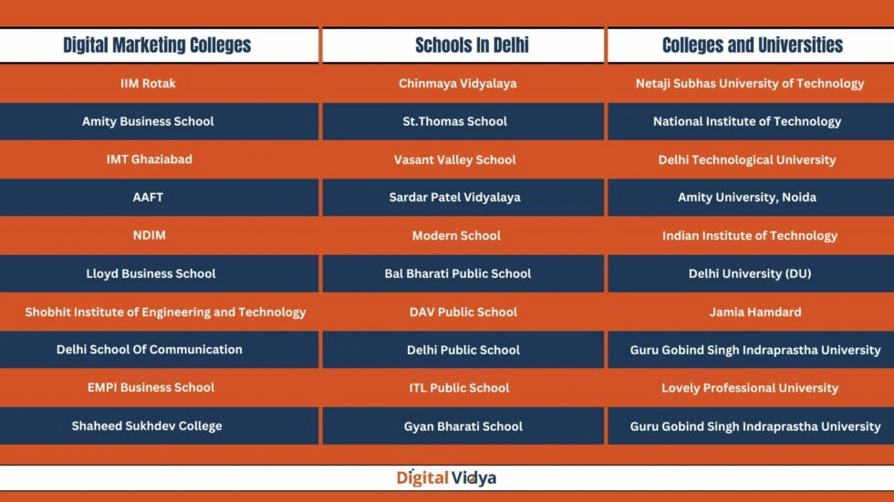 Educational Institutes In Delhi : Colleges, Universities, And Schools Top rated school, college, and universities in delhi