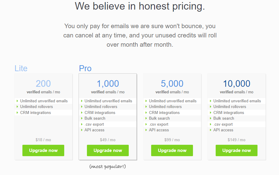Top 5 Google Chrome Extension For Lead Sourcing Google chrome extension