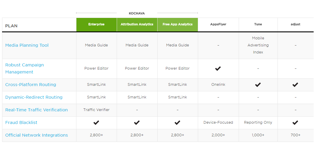 8 Tools For Mobile Advertising Analytics And Attribution Attribution