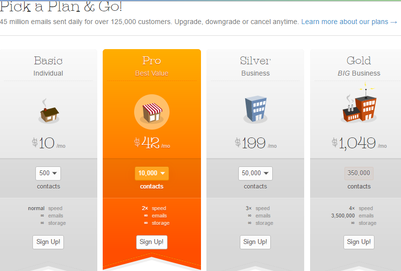 Mailchimp Vs Mad Mimi: Which Is Best For You? Mailchimp vs mad mimi