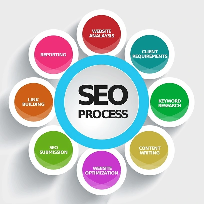 Top 11 Seo Analysis Tools For Your Website Seo analysis tools