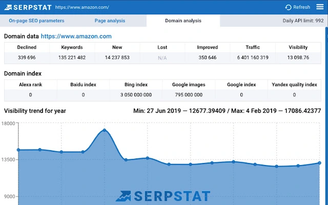 Serpstat: Comprehensive Youtube Domain Analysis Tool Analyze youtube channel's domain performance with serpstat's in-depth seo metrics and visibility trend data.