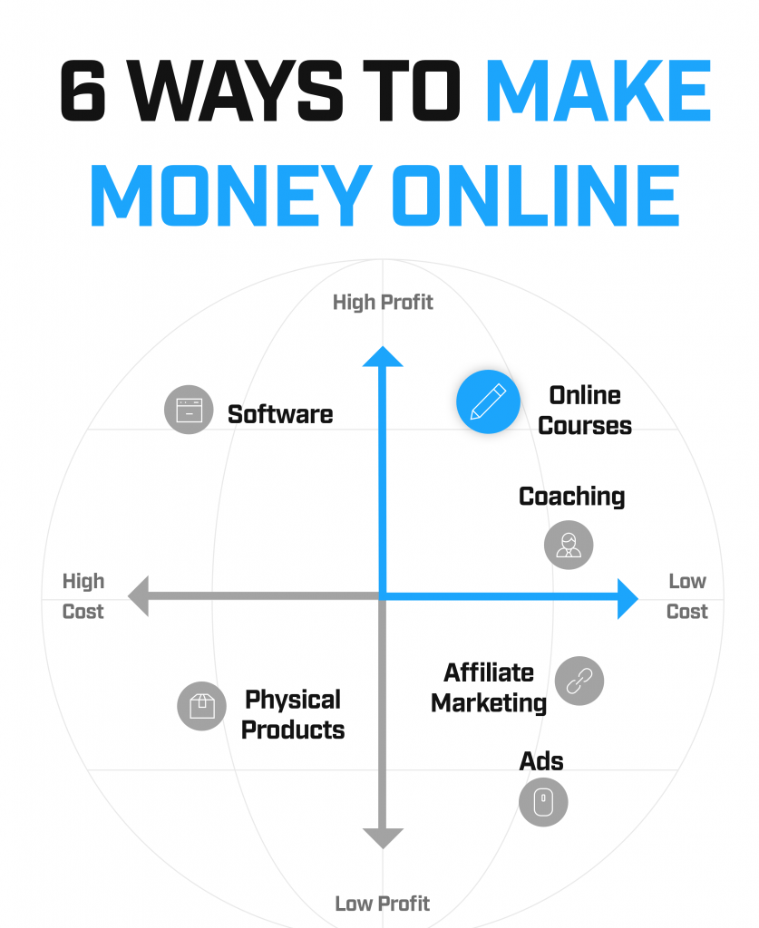 How To Start A Startup-Tips To Launch A Successful Business Ways to make money online