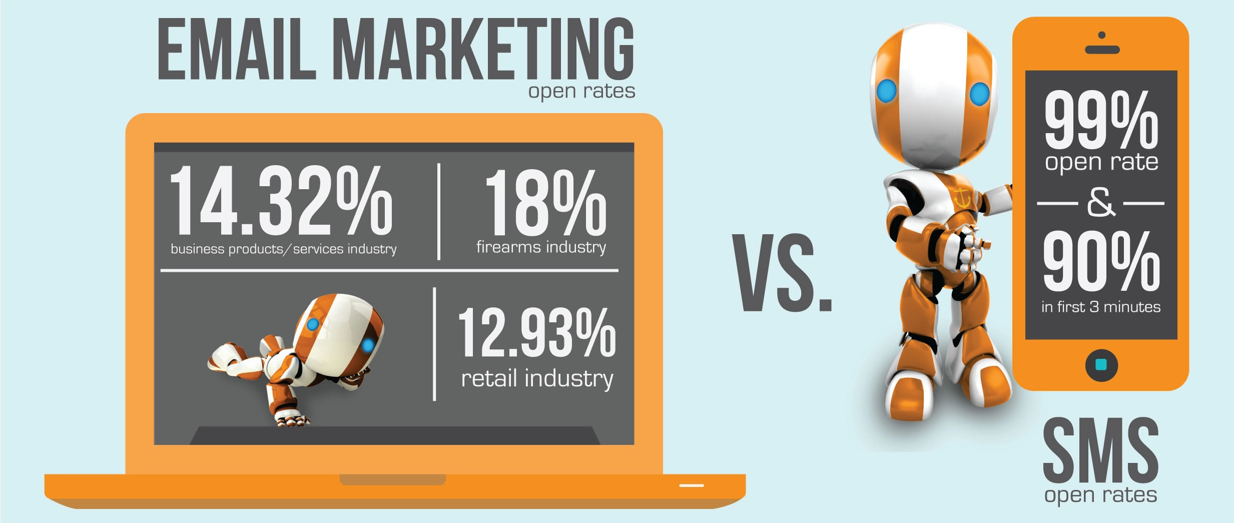 How To Run A Successful Sms Marketing Campaign Sms marketing