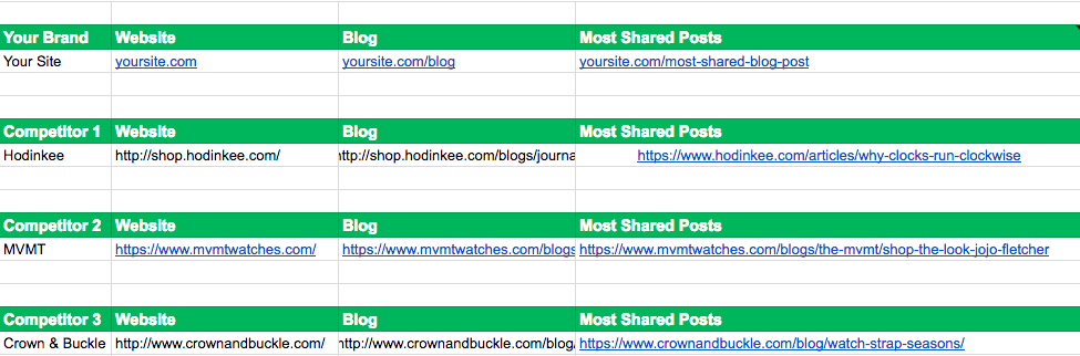 Step By Step Guide To Hiring Social Media Marketing Services Track your competitors