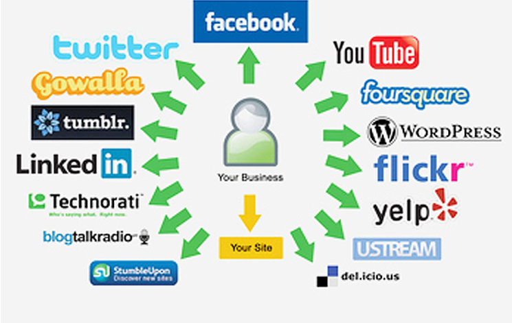How To Earn Money By Digital Marketing: 9 Best Ways Earn money by digital marketing