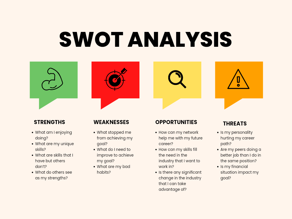 Swot Analysis Swot analysis for career after 10th