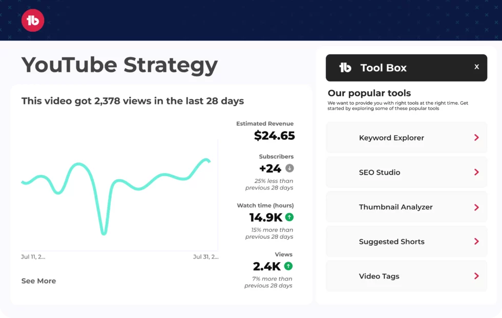 Tubebuddy Youtube Channel Optimization Dashboard Tubebuddy youtube strategy dashboard displaying video performance metrics, estimated revenue, and popular tools