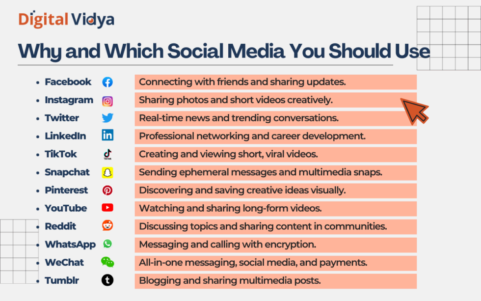 30+ Social Media Marketing Facts, Stats For 2025 Infographic listing 12 popular social media platforms with their primary uses, including facebook, instagram, twitter, linkedin, tiktok, and more