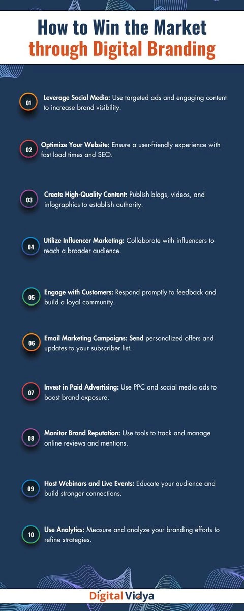 Brand Building Strategies 10 strategies to build a strong brand reputation online.